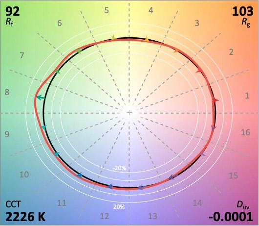 Circadian Sky TM-30 2226K