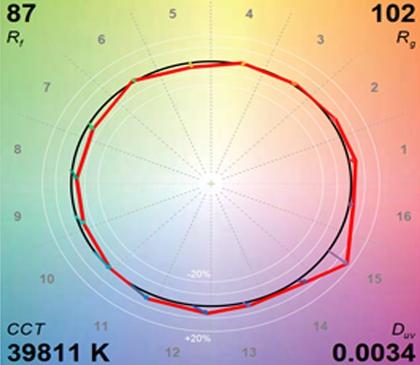 Circadian Sky TM-30 40000K