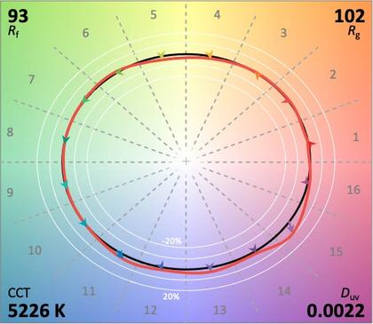 Circadian Sky TM-30 5226K