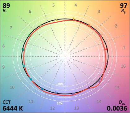 Circadian Sky TM-30 6500K