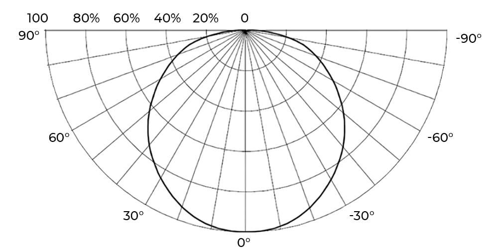 Polar Curve