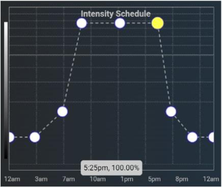 Programming Screen 1