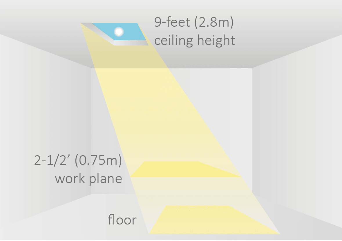 Innerscene Virtual Sun Model A7 lighting levels