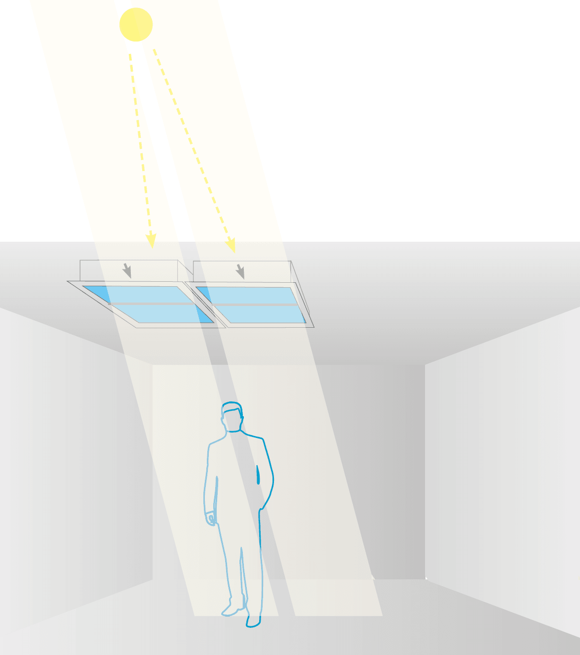 Arranging multiple Innerscene Virtual Sun Model A7 fixtures as close together as possible in a line or grid give the appearance of a single continuous larger sky light