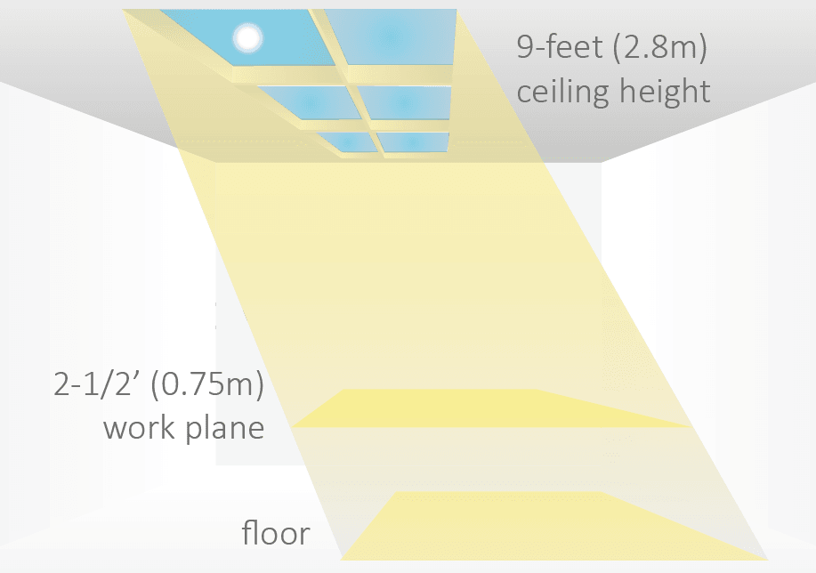 Innerscene Virtual Sun Model A7 Spaced Grid Arrangement Lighting Levels