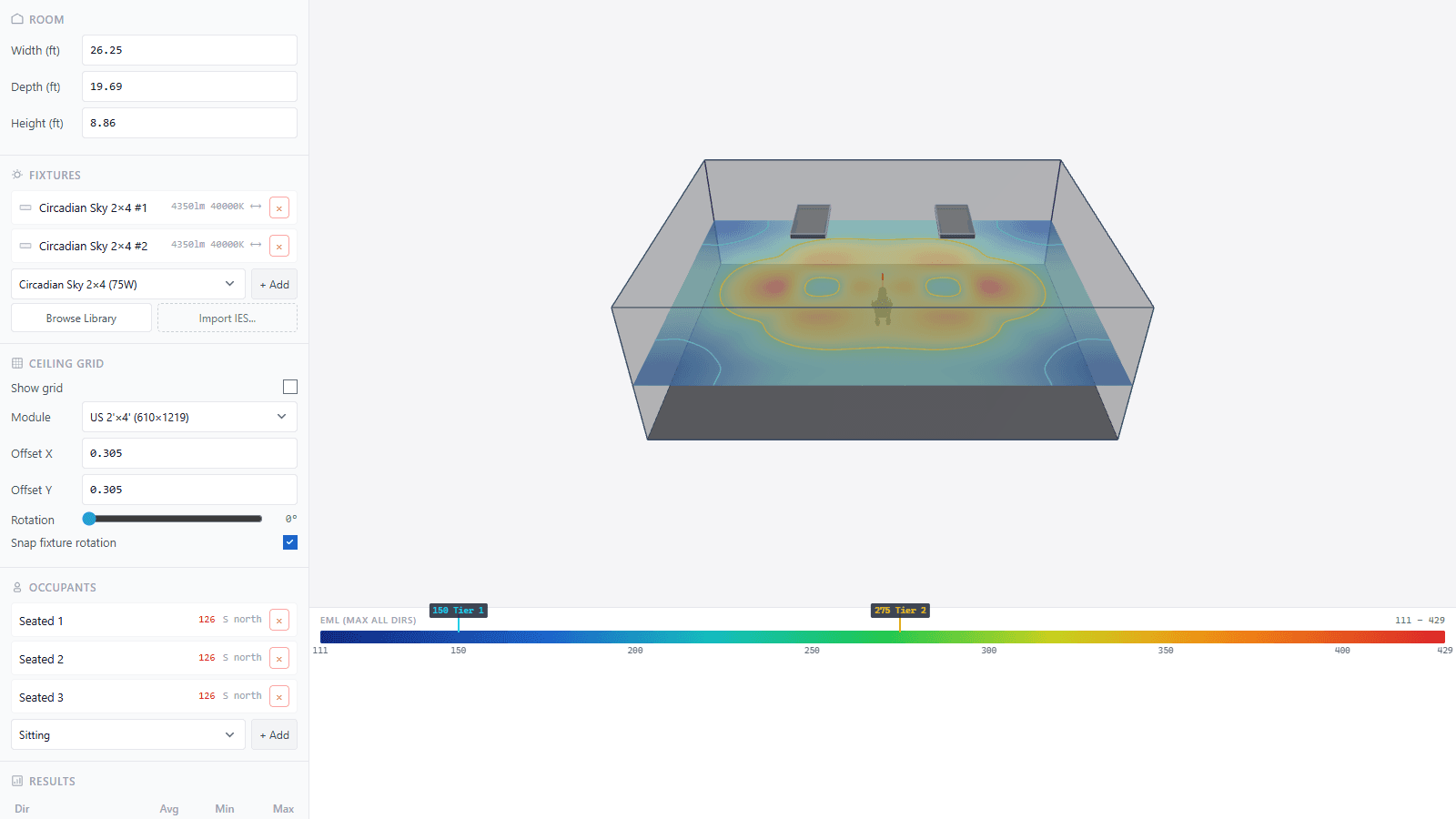 CircadianLab 3D-Raumansicht mit Heatmap auf dem Boden, Deckenleuchten und drei an Schreibtischpositionen platzierten Personen, mit Ergebnissen je Person in der Seitenleiste