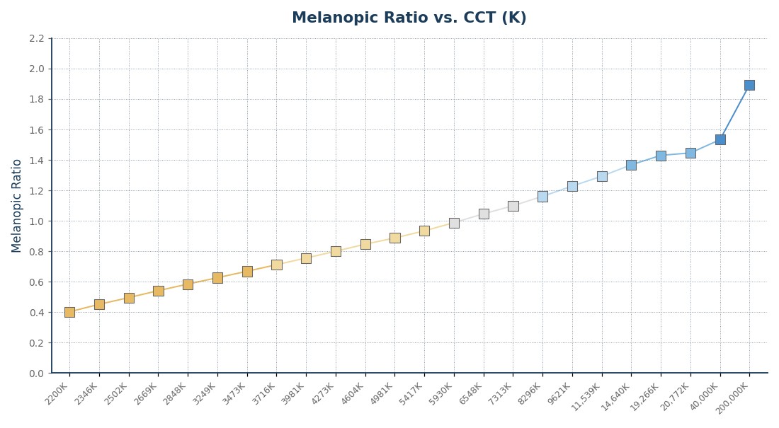 MR vs CCT