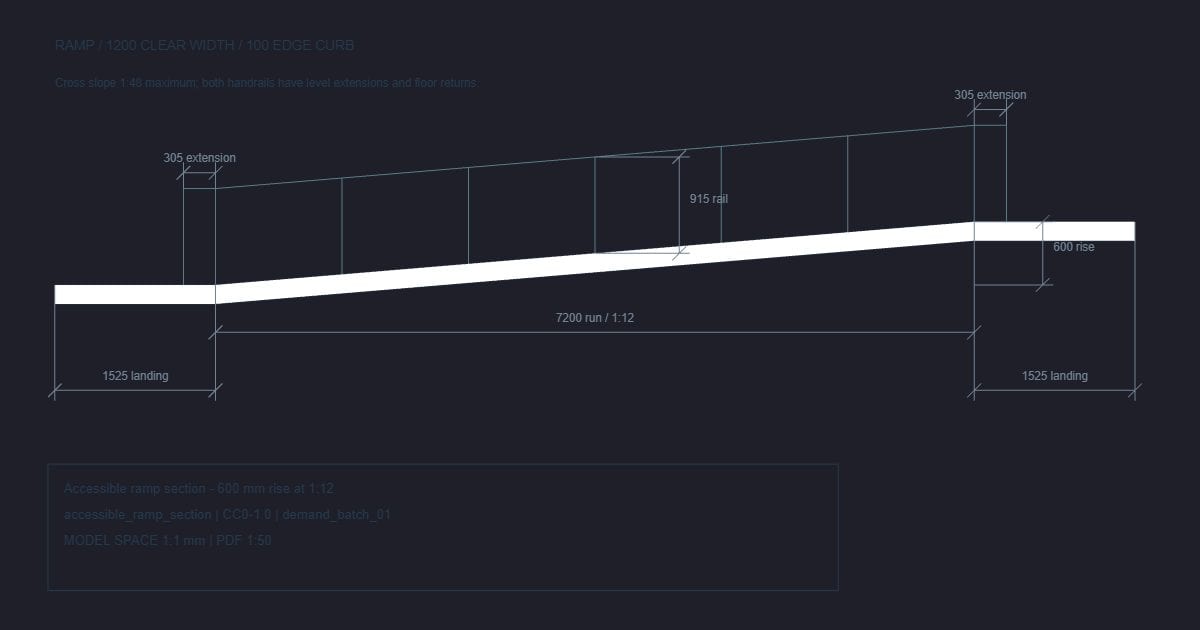 Accessible ramp section - 600 mm rise at 1:12