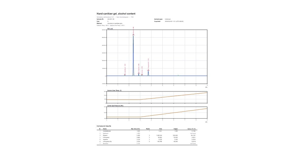 Alcohols in hand sanitizer (GC): Free GCD 2D drawing (CC0) | Innerscene ...