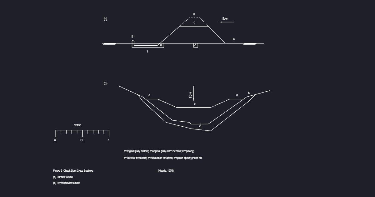 Check Dam Cross Section (USFS Dam)