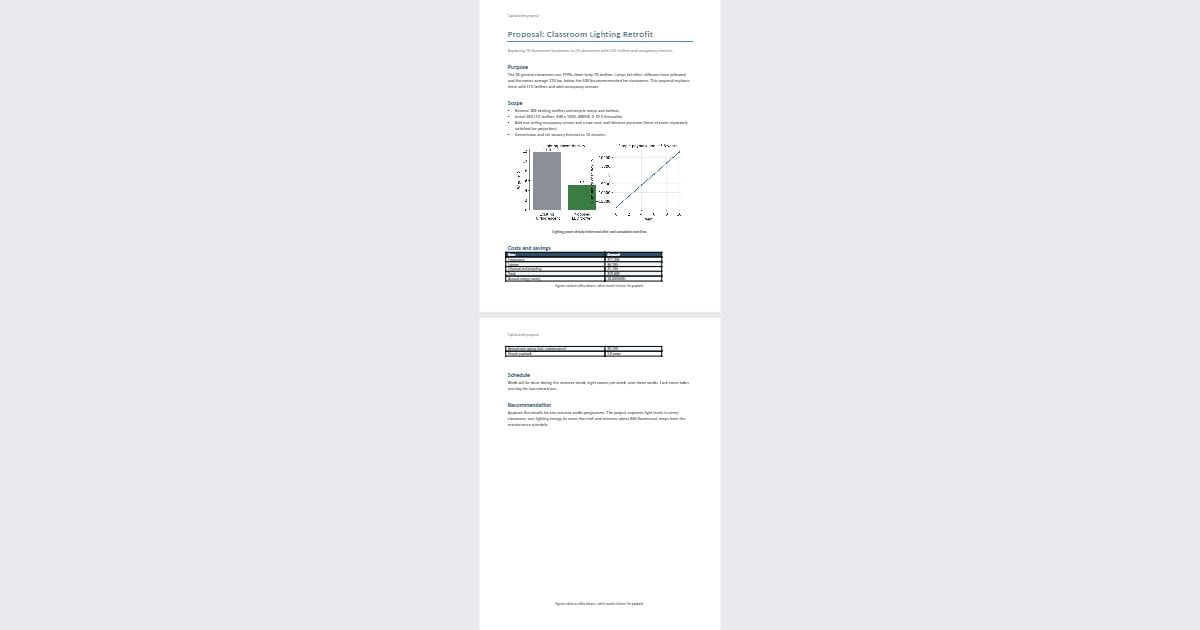 Classroom LED retrofit proposal (Word 97-2003)