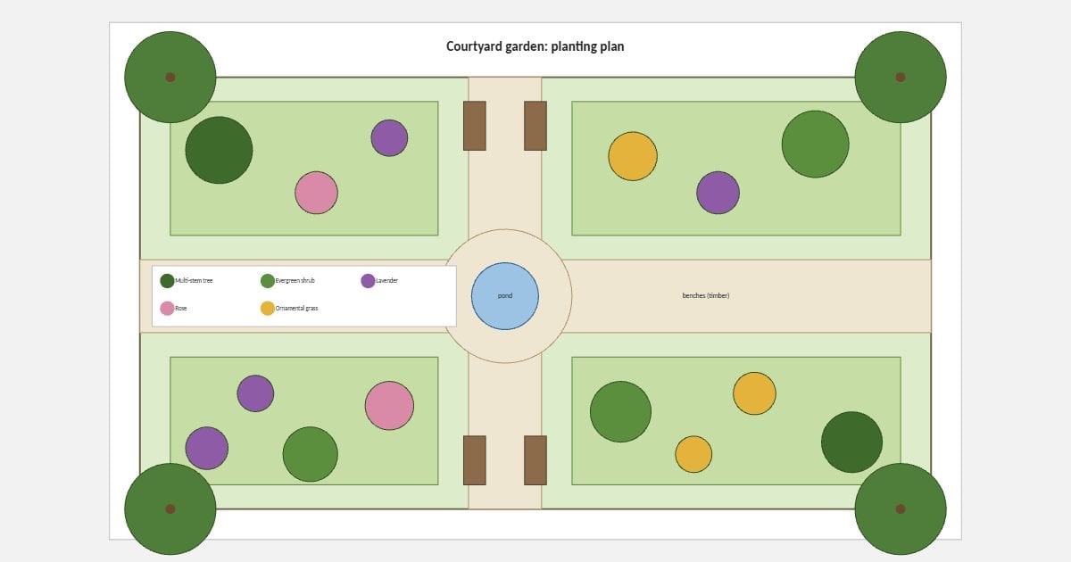 Courtyard planting plan (Visio)