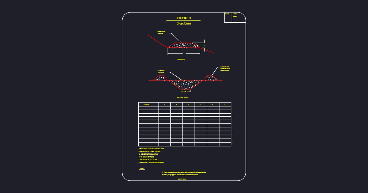 Cross Drain (USFS Typ_C)