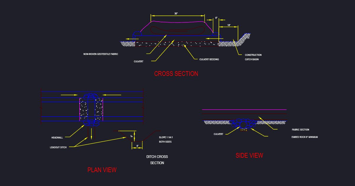Culvert Installation (USFS TO1)