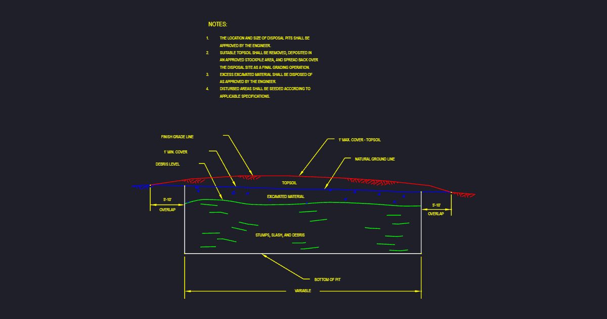 Disposal Site (USFS VDS1)