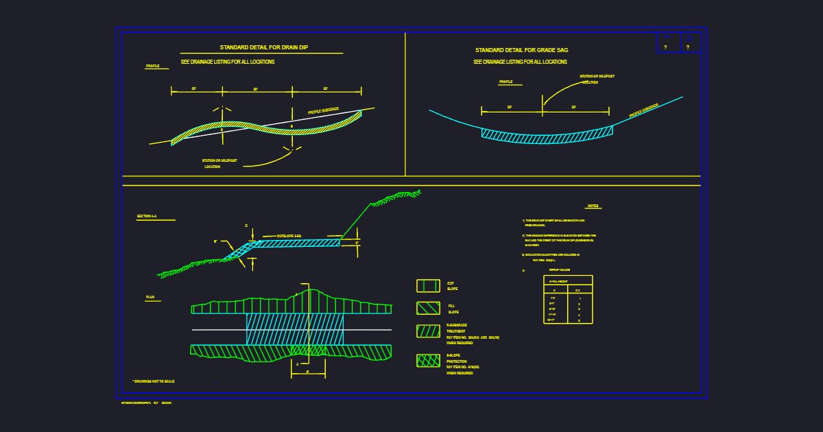 Drain Dip & Grade Sag (2) (USFS DRNDPDTL)