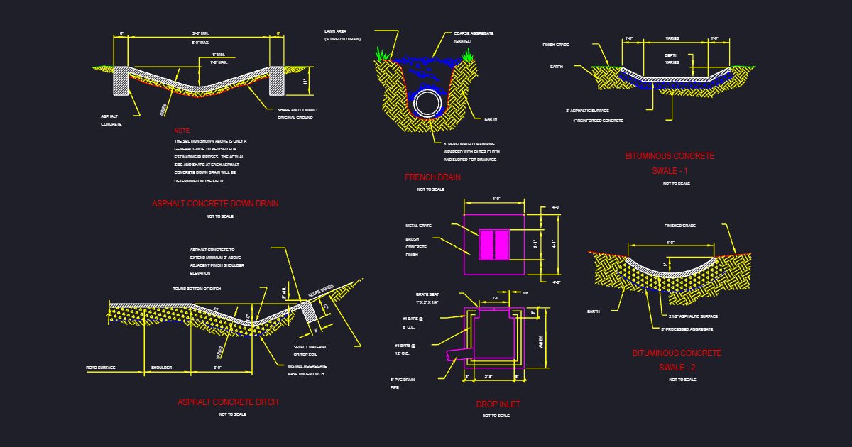 Drainage Details, Swale (USFS VD1)