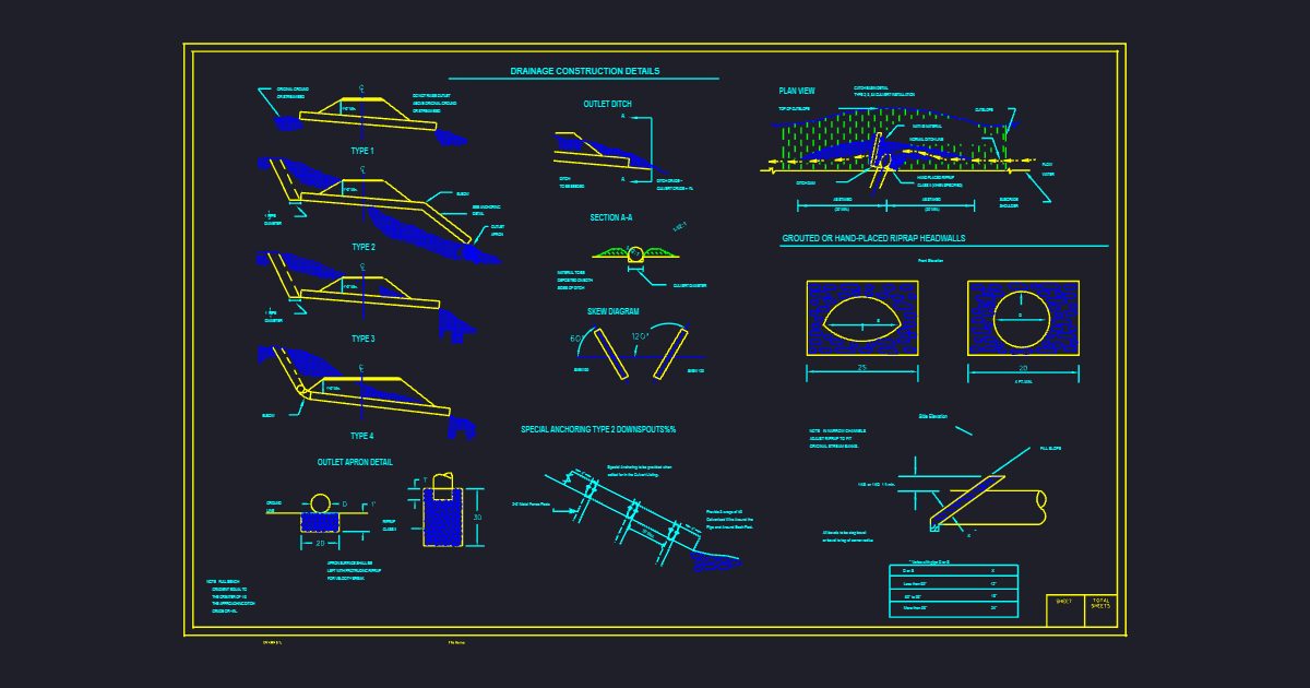 Drainage Details (USFS BPZ0006A)
