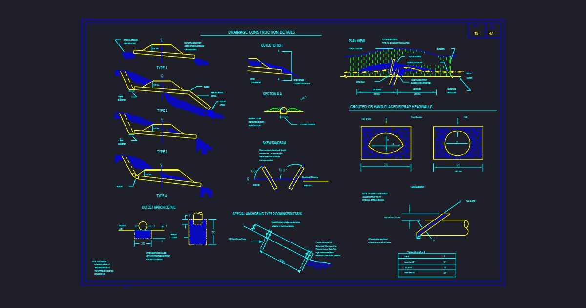 Drainage Structures (USFS BPZ00006)