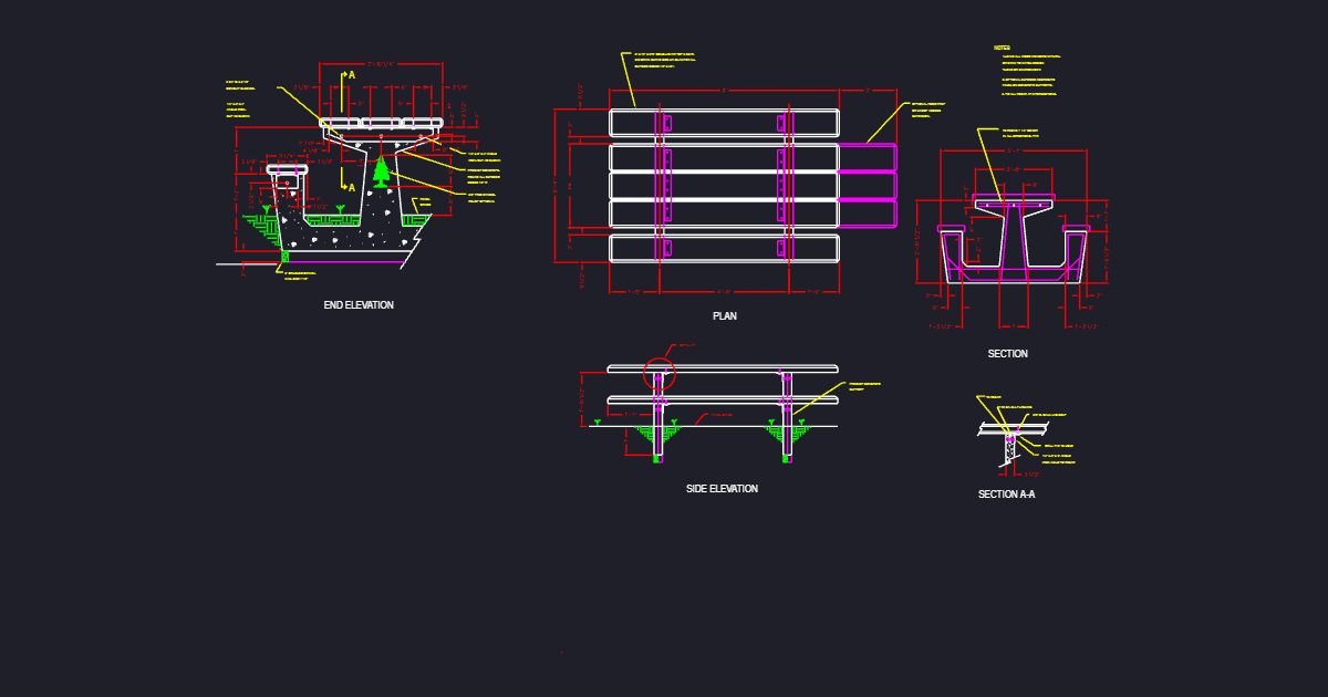 Extended Table (USFS FTE1)