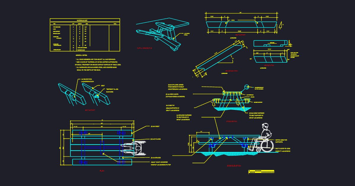 Extended Table (USFS FTE2)