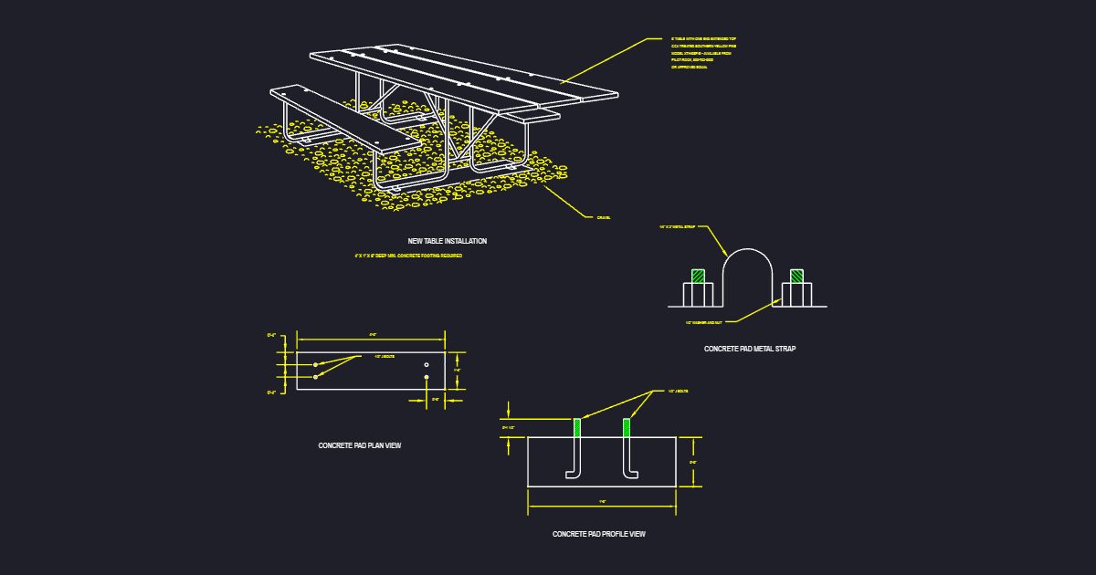 Extended Table (USFS FTE6)