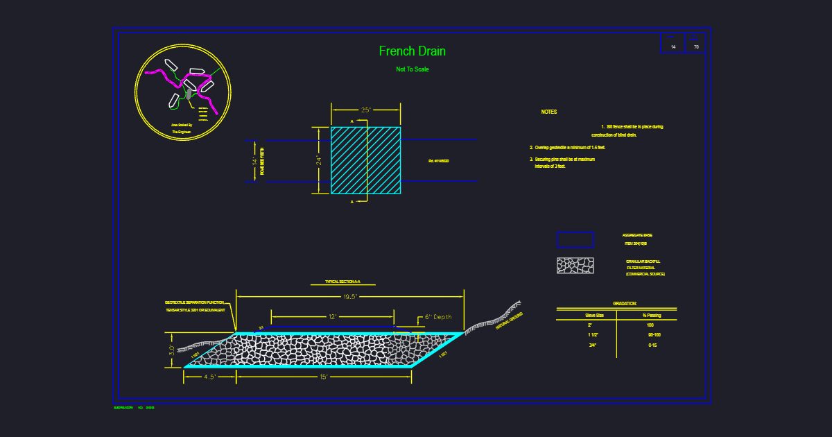 French Drain (USFS FRNCHDRN)
