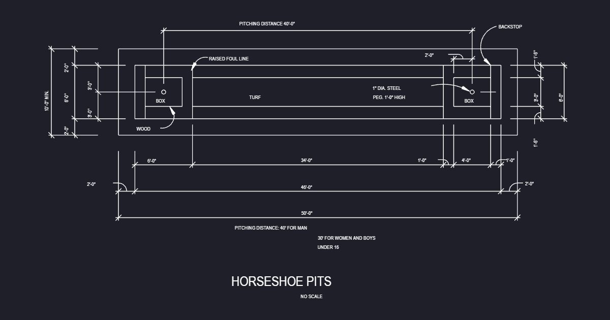 Horseshoe (USFS RCH2)