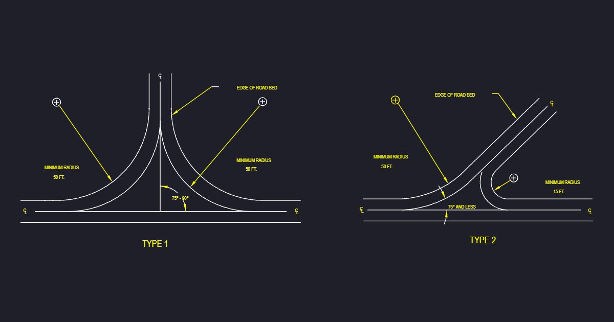 Intersection Type (USFS VI1)