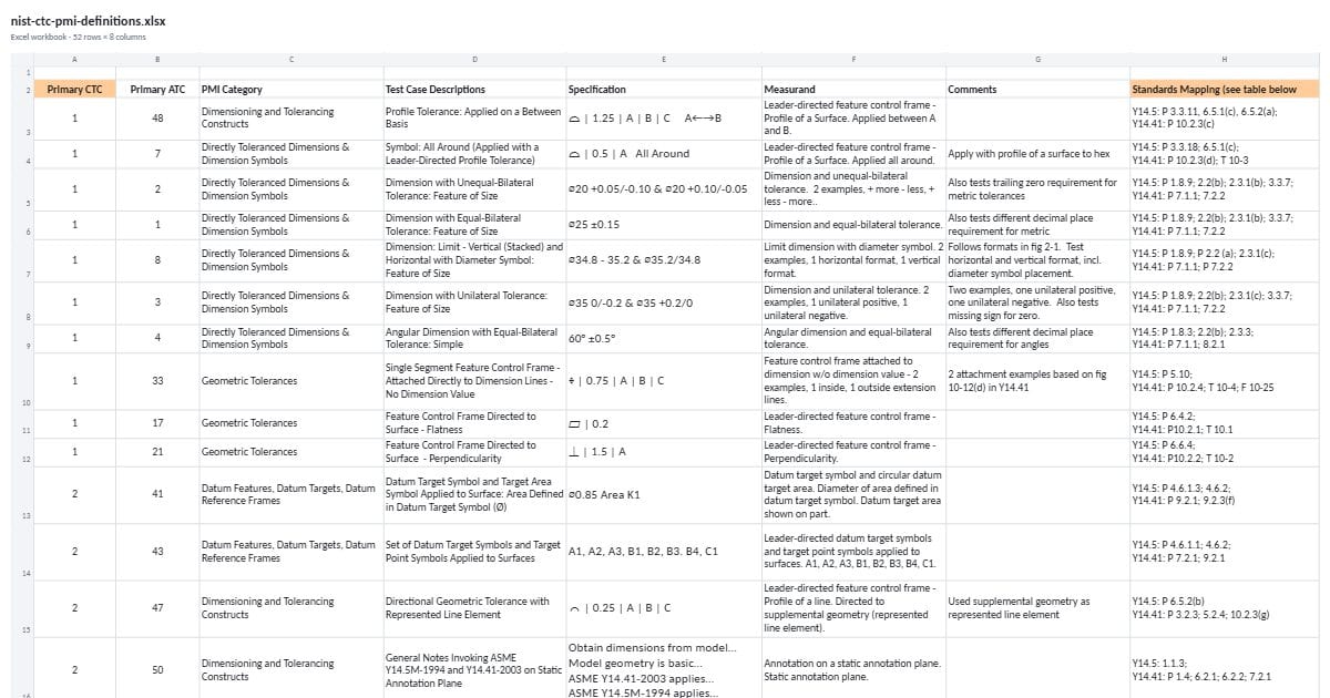 NIST CTC PMI definitions (Excel)