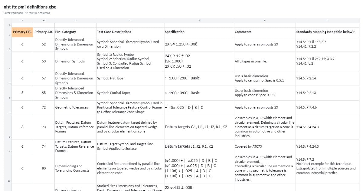 NIST FTC PMI definitions (Excel)