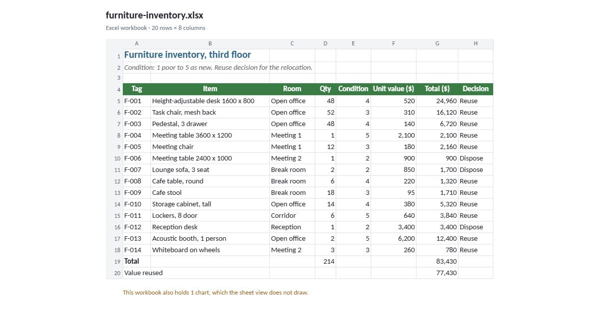 Office furniture inventory (Excel)