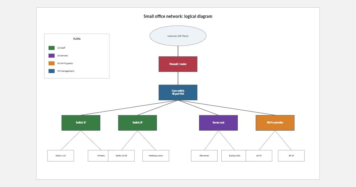 Office network diagram (Visio)