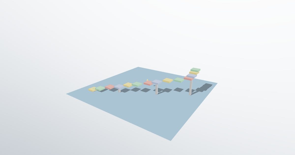 Platform course level