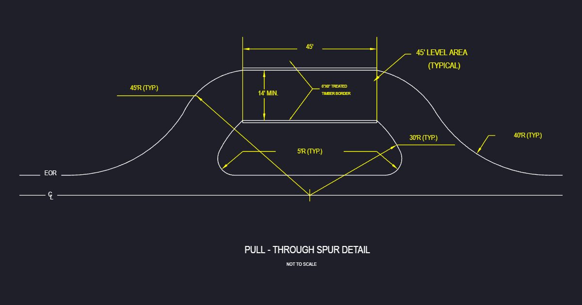 Pull-Through Spur (USFS RSPT3)