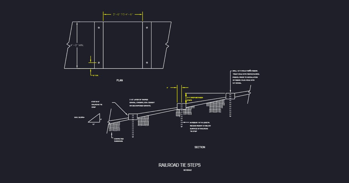 Ramp Steps (USFS TSW2)