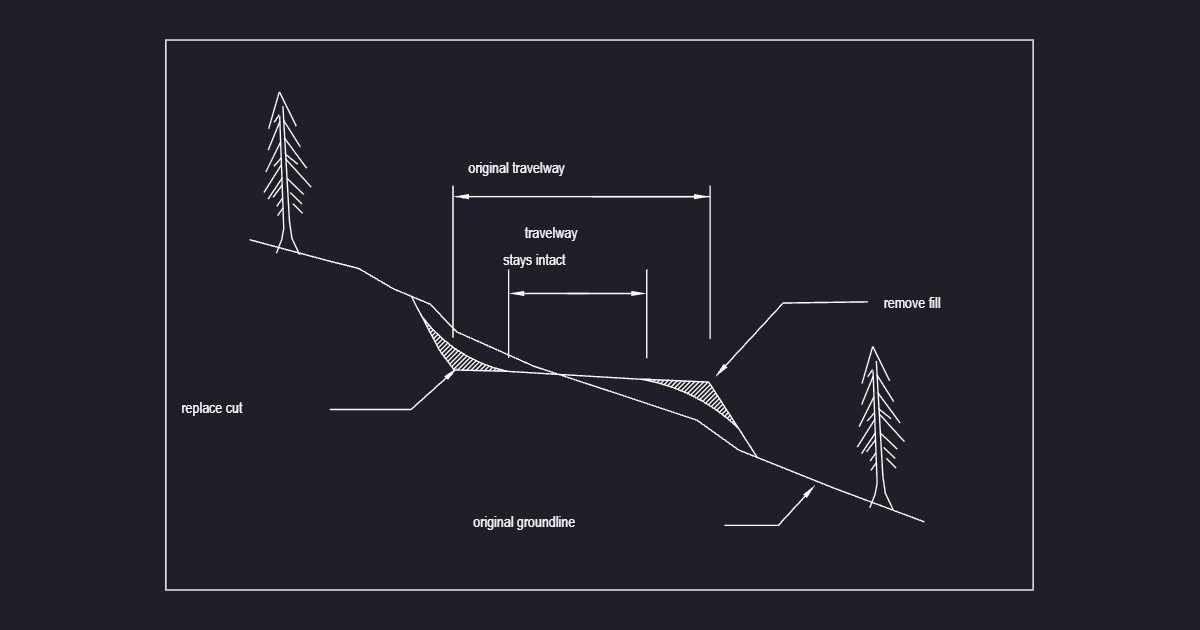 Road Obliteration Travelway (USFS Travel)