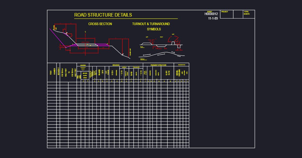 Roads Structure Details (USFS H0000012)