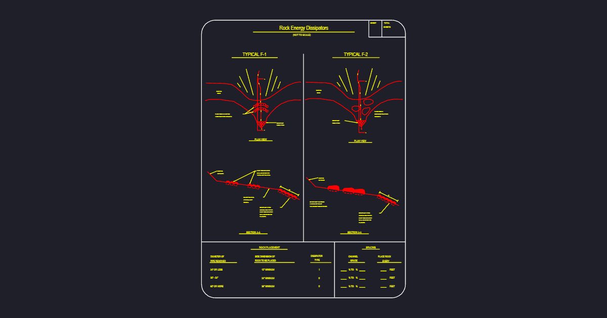 Rock Energy Dissipators (USFS TYP_F2)