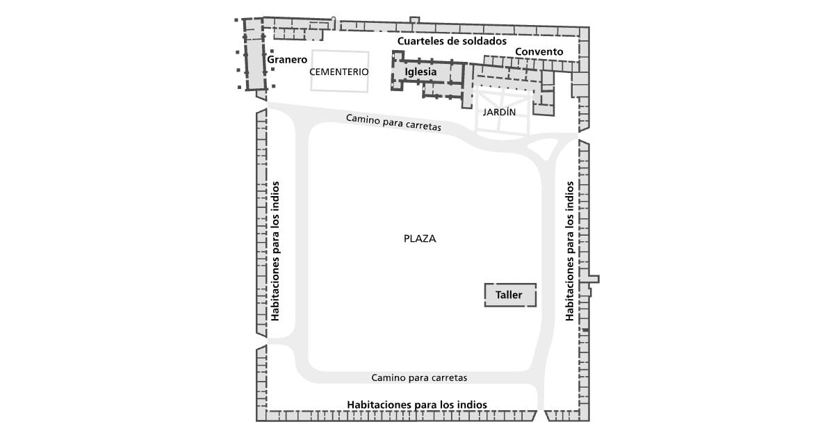 San Jose Mission site plan