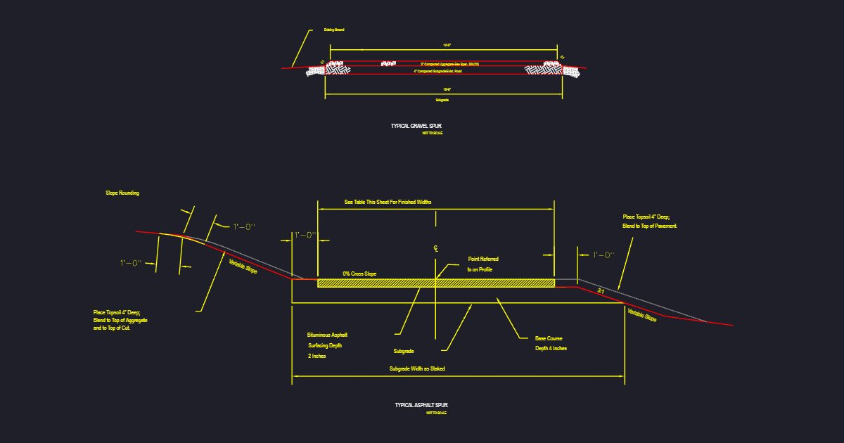 Spur Cross Sections (USFS RXS1)