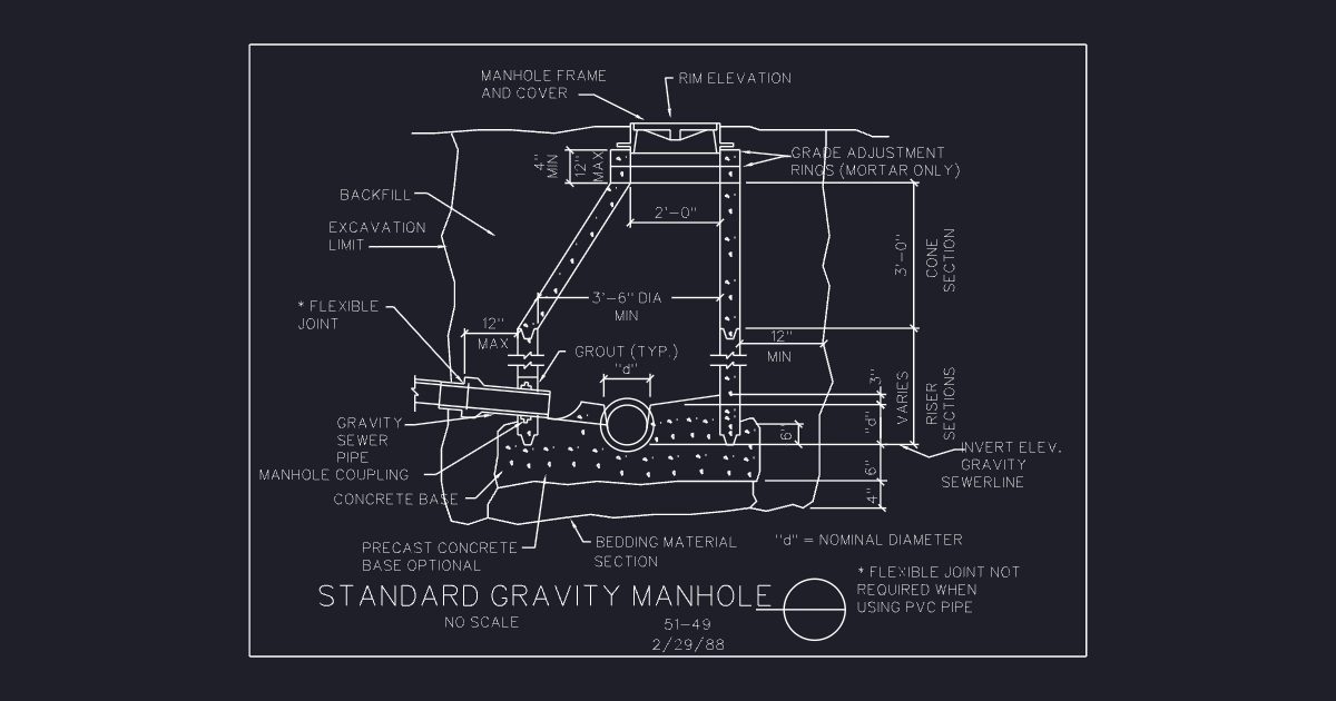Standard Gravity Manhole (USFS 51_49)