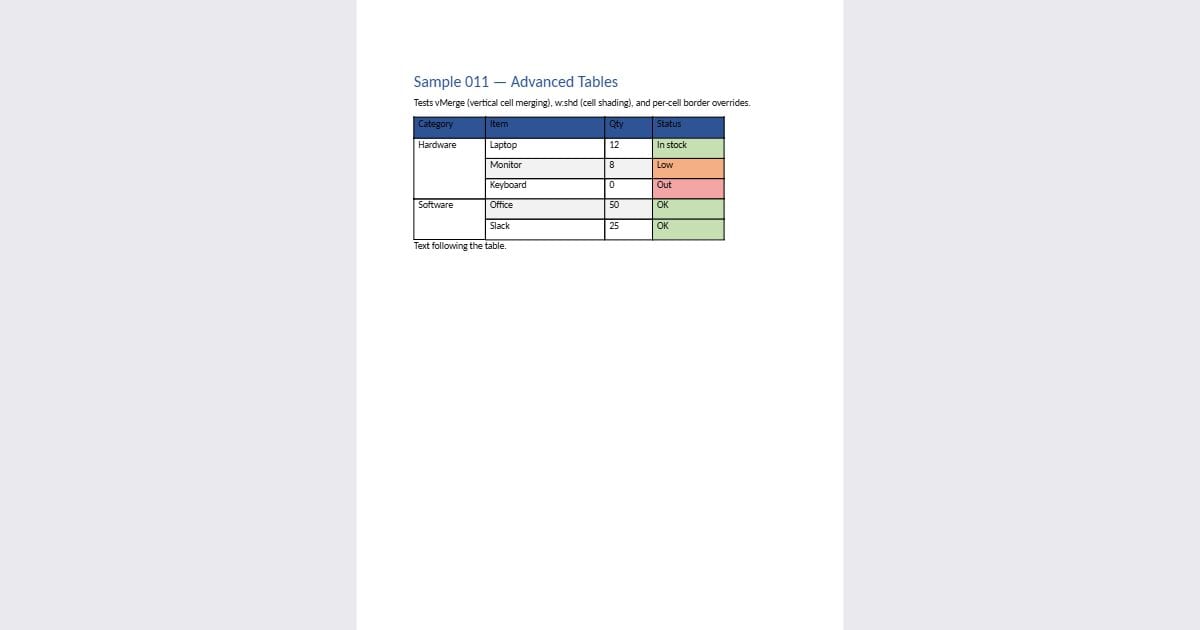 Tables with merged cells