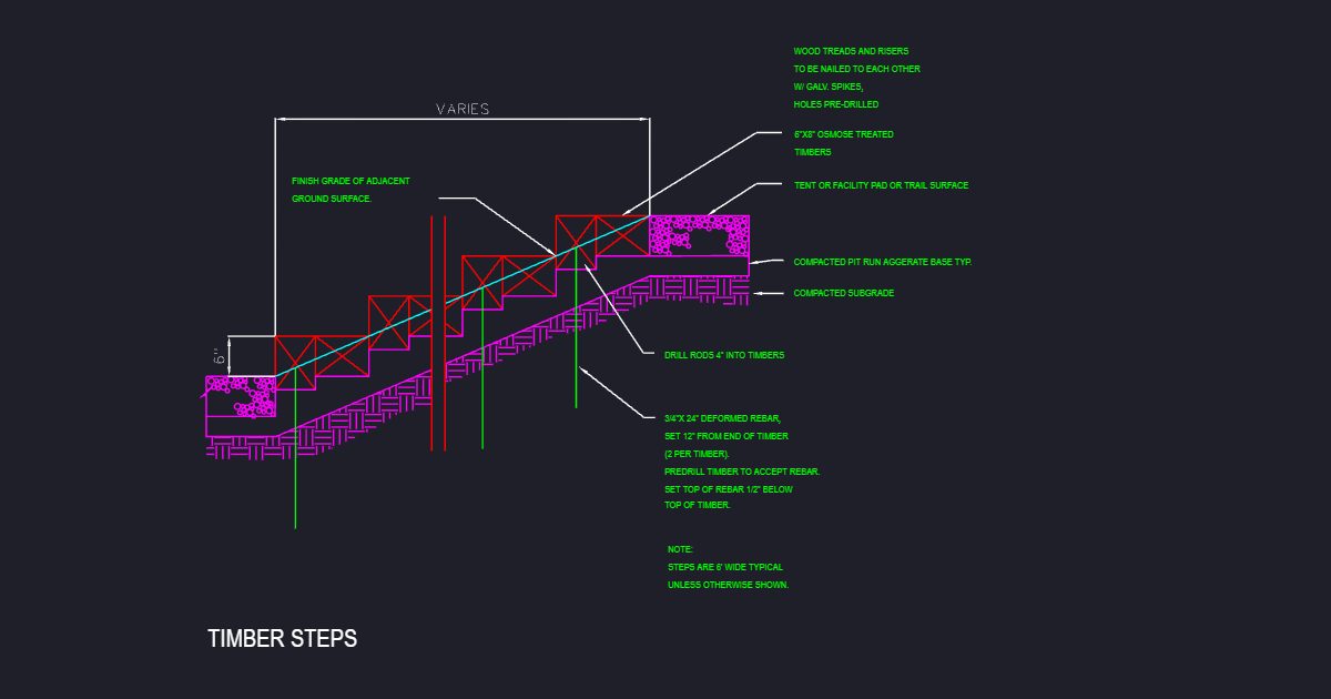 Timber Steps (USFS TSW6)