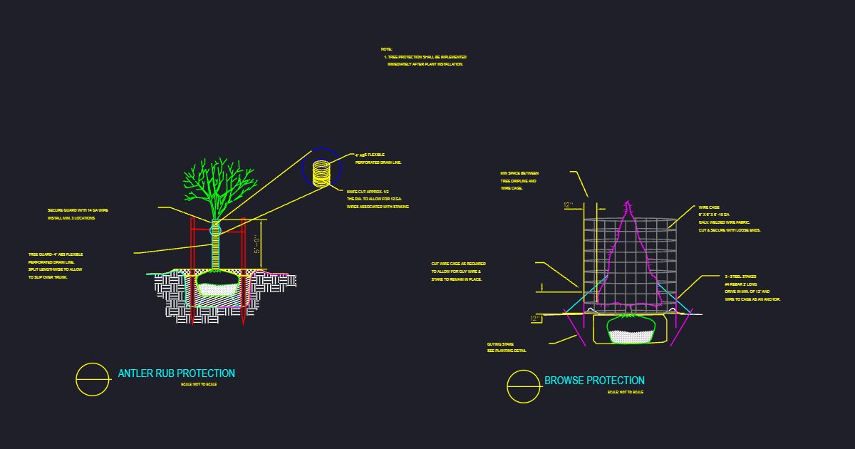 Tree Protection (USFS FLT4)